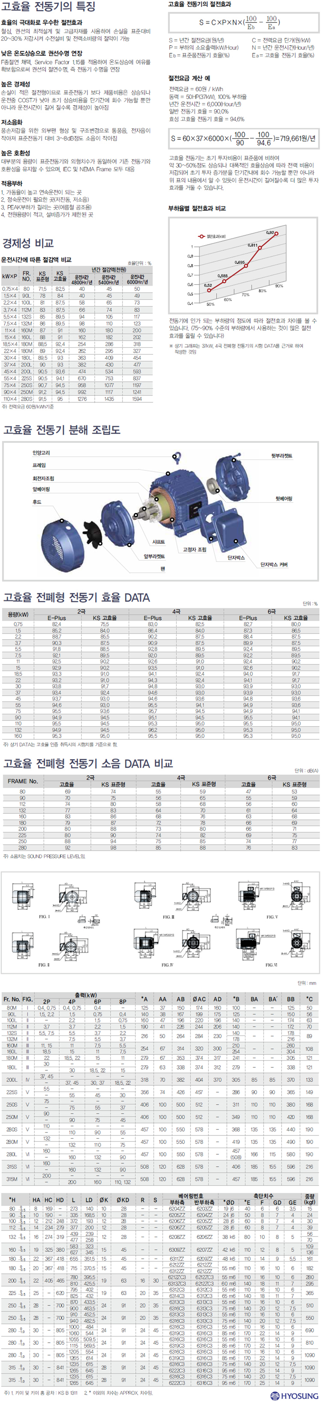 입형 다단 원심펌프 으로 변경 테스트